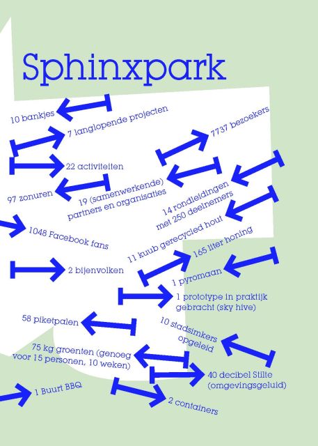 Sphinxpark: tijdelijk park in Maastricht